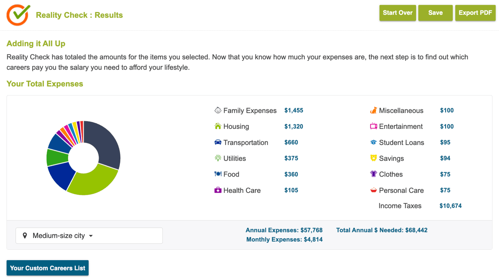 Screen shot from CIS 360 Reality Check showing budget categories from self-survey. 